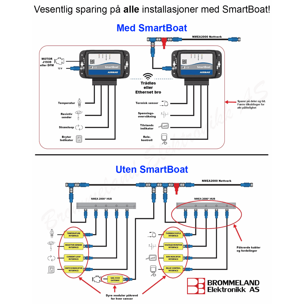 smartboat_smartboat_nor.png